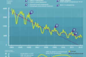 Инфографика "Оценка эффективности законов об алкоголе"