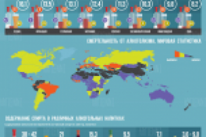 Инфографика "Оценка эффективности законов об алкоголе"