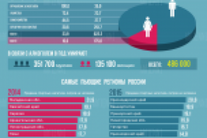 Инфографика "Оценка эффективности законов об алкоголе"