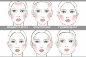 Типы лица рерайт