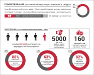 Инфографика - элементы