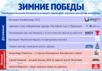Инфографика, спорт.