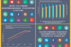 Продающая презентация на любую тематику!