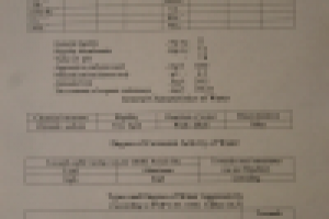 Результаты химического анализа воды