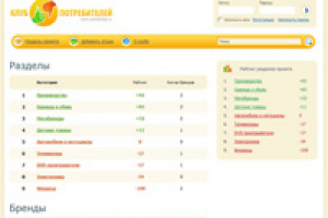 Каталог товаров фирмы продающей жалюзи