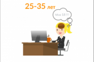 Презентация для инвесторов