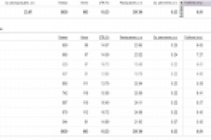 Магазин - Майки. CTR ~ 16%