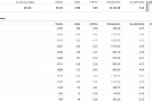 Текстиль. CTR ~ 6%