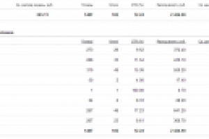 Косметология. CTR ~ 12%