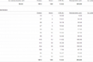 Бани и сауны. CTR ~ 14%