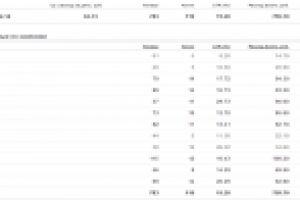 Свадьбы под ключ. CTR ~ 15%