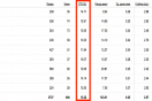 Салон красоты. CTR ~ 13%