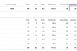 Регистрация ООО (лендинг). CTR ~ 13%