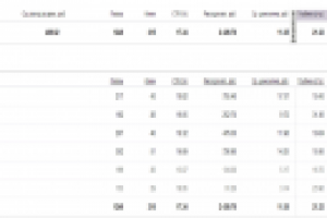 Теплотехника. CTR ~ 18%