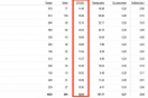 Микрозаймы. CTR ~ 13%