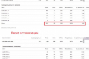 Оптимизация РК. CTR ~ 11%