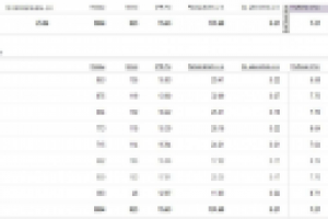 Интернет-магазин мебели. CTR ~ 16%