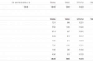 Заказ такси. CTR ~14%