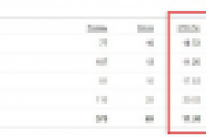 Установка ГБО. CTR ~ 17%