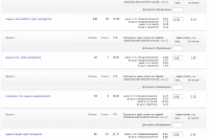 CTR - Оценка имущества