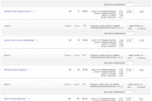 CTR - Диски и шины