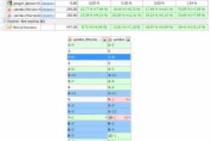Продвижение регионального сайта