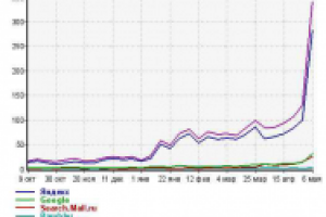 Тематика - информ. портал. Продвижение сайта