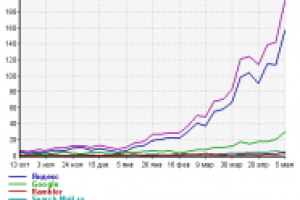 Тематика - хостелы. Продвижение сайта