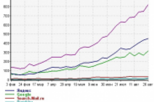 Тематика - туры. Продвижение сайта