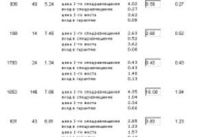 контекстная реклама коттеджных поселков