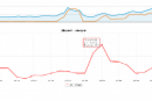 Контекстная реклама коттеджей