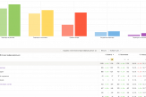 Группа компаний Урал