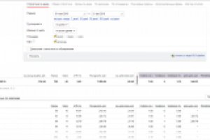 Контекстная реклама гранитной мастерской