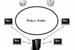 Покерный бот