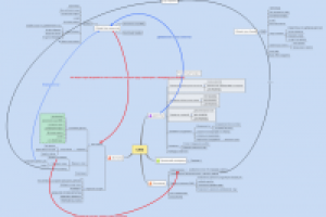 Планирование CRM