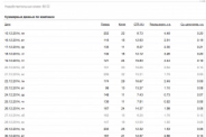 Яндекс.Директ