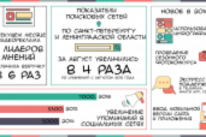 Годовой отчет: итоговая презентация связи с общественностью