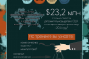 Анонс тренинга "Cats&Boobs"