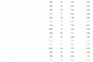 Реклама для школы интернет-маркетинга.