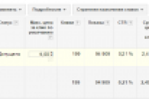 2 рубля за клик (Агентство рекламы)