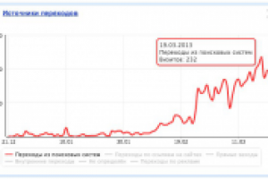 Небольшой интернет магазин.