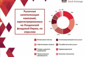 Пример оформления - Лондонская фондовая биржа