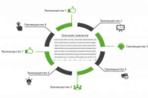 Преимущества компании