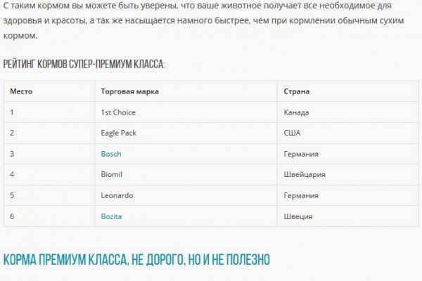 SEO- cтатьи для блога Интернет-магазина зоотоваров