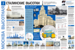 Москва высотная_Сталинские высотки