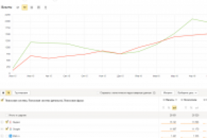 Сайт автомобильных запчастей