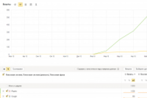 Магазин кухонной техники