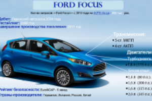 Инфографика