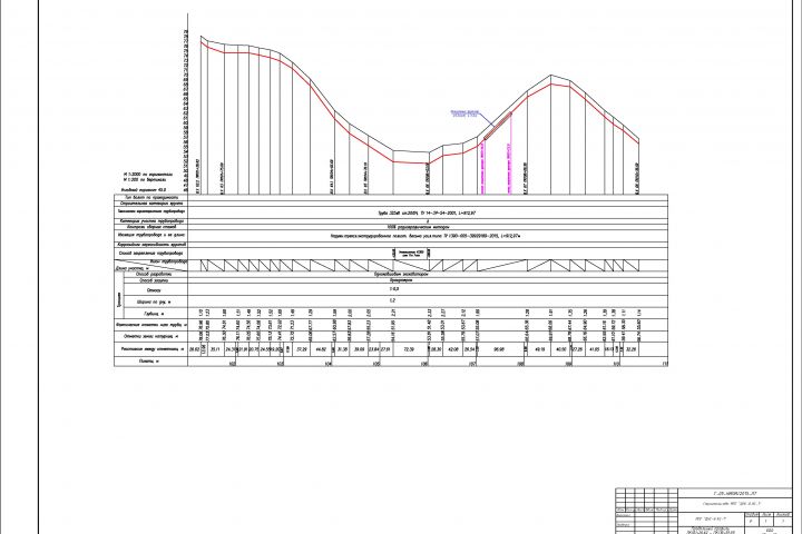 Оформление чертежей, топопланов, исполнительных схем - 5239915