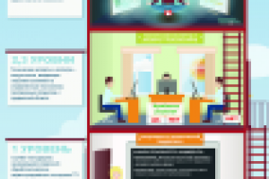 плакат техподдержки